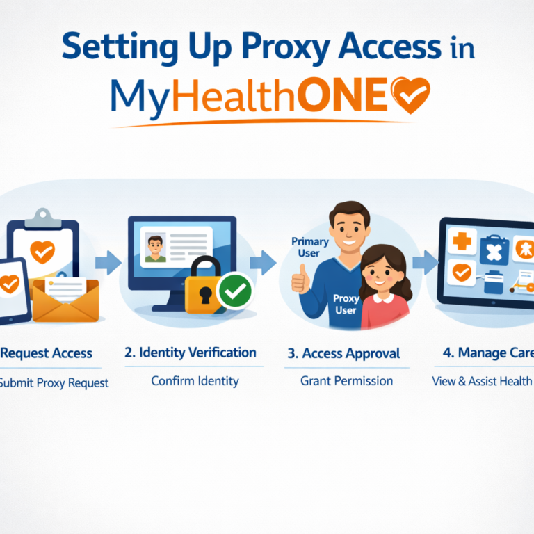 How to Set Up MyHealthONE Proxy Access